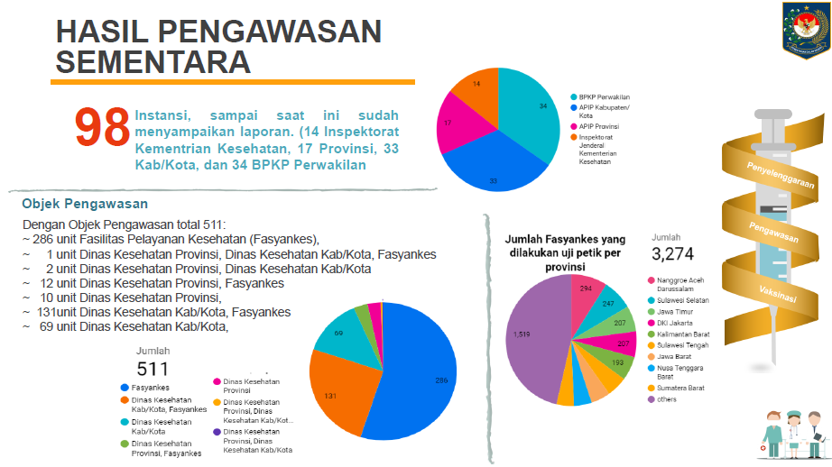 a19-4 Penyelenggaraan Pengawasan Vaksinasi Covid-19