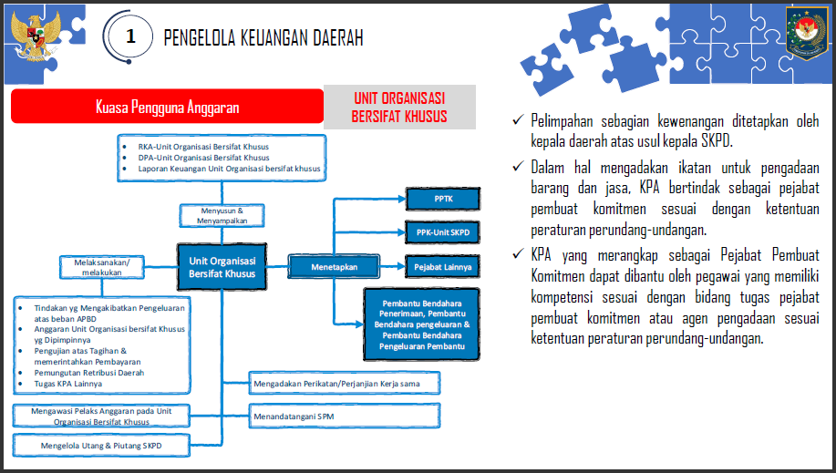 a19-6 Arah Kebijakan Penerapan PMDN No. 77 Tahun 2020