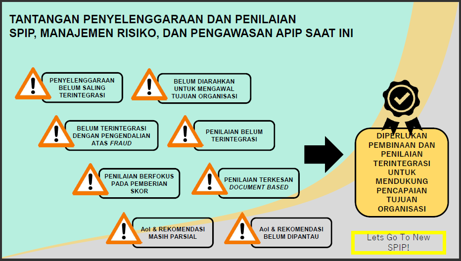 a19-8 Tantangan Dalam Penyelenggaraan SPIP