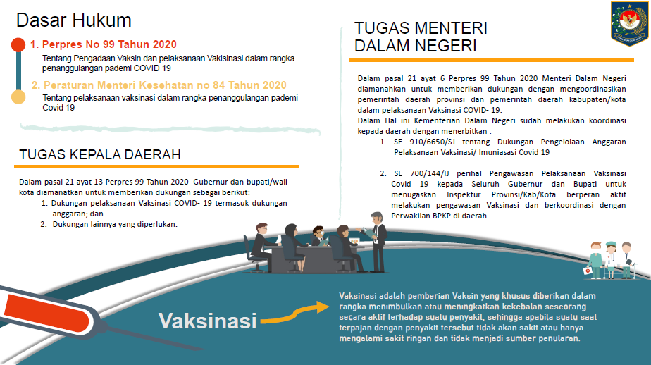 a2-3 Penyelenggaraan Pengawasan Vaksinasi Covid-19
