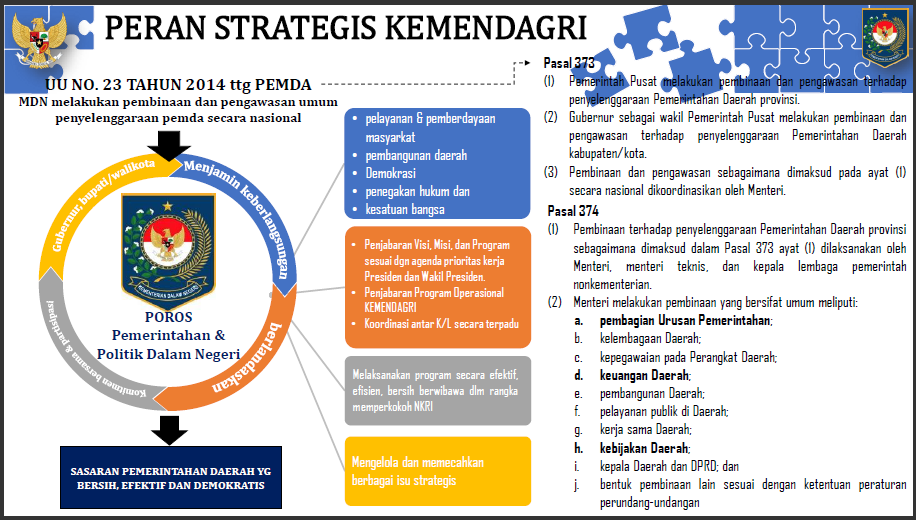 a2-7 Arah Kebijakan Penerapan PMDN No. 77 Tahun 2020