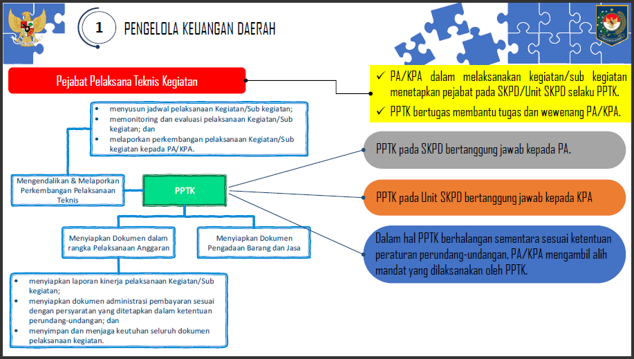 a20-5 Arah Kebijakan Penerapan PMDN No. 77 Tahun 2020