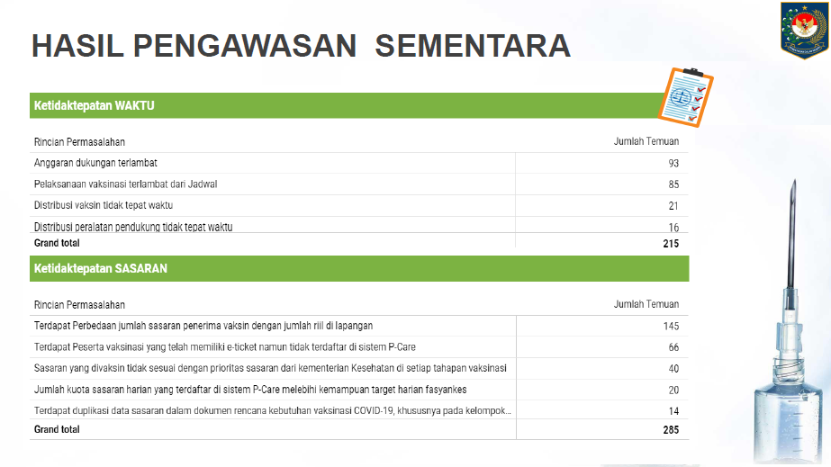 a21-3 Penyelenggaraan Pengawasan Vaksinasi Covid-19