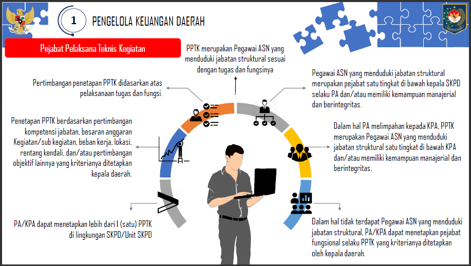 a21-4 Arah Kebijakan Penerapan PMDN No. 77 Tahun 2020