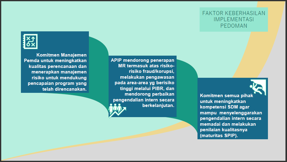 a21-5 Tantangan Dalam Penyelenggaraan SPIP