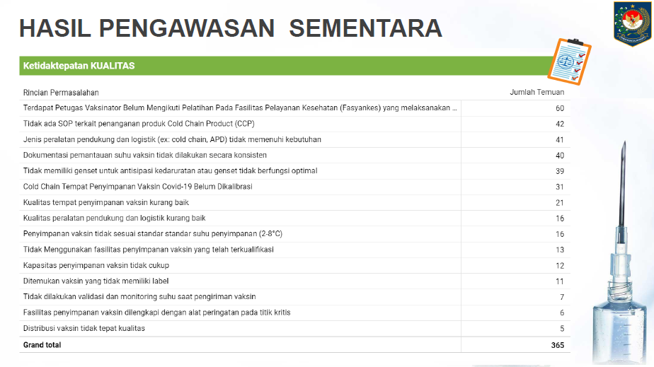 a22-3 Penyelenggaraan Pengawasan Vaksinasi Covid-19