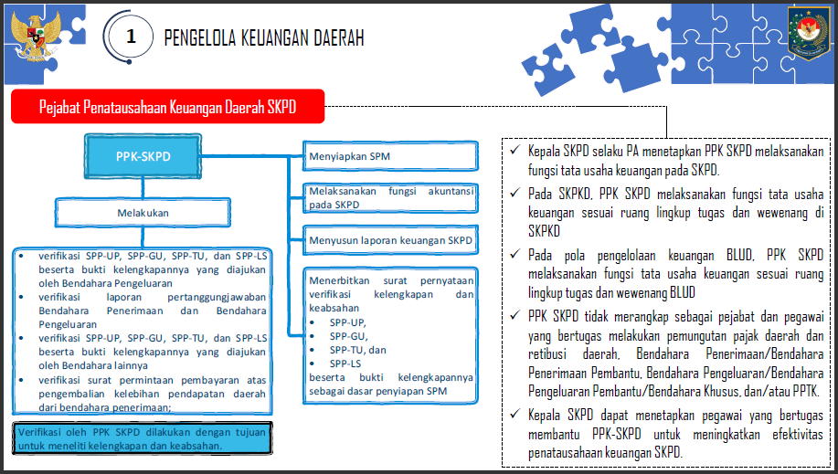 a22-4 Arah Kebijakan Penerapan PMDN No. 77 Tahun 2020