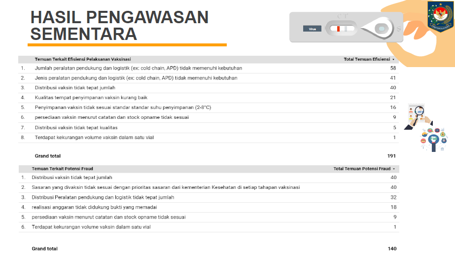 a23-2 Penyelenggaraan Pengawasan Vaksinasi Covid-19