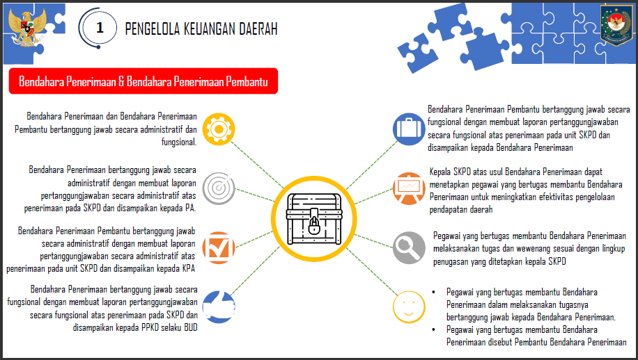 a25-2 Arah Kebijakan Penerapan PMDN No. 77 Tahun 2020