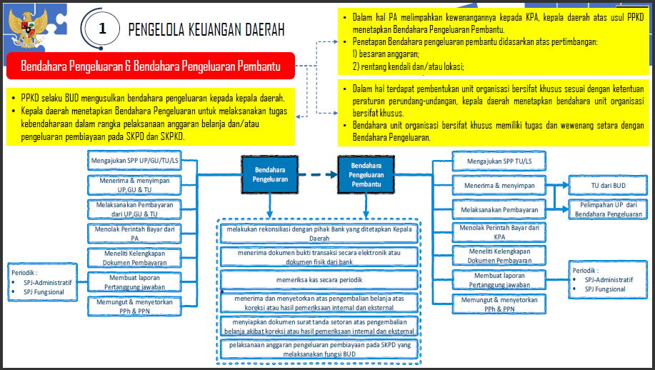 a26-2 Arah Kebijakan Penerapan PMDN No. 77 Tahun 2020