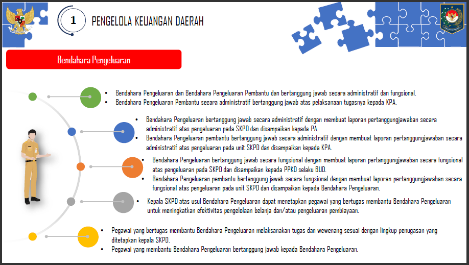 a27-1 Arah Kebijakan Penerapan PMDN No. 77 Tahun 2020