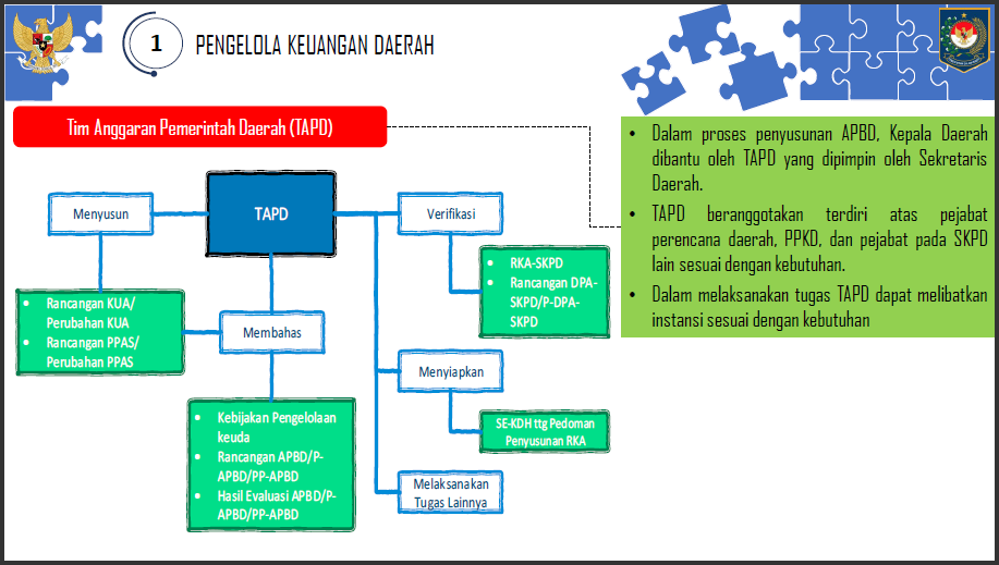 a29-1 Arah Kebijakan Penerapan PMDN No. 77 Tahun 2020