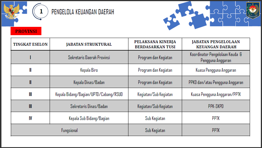 a30-1 Arah Kebijakan Penerapan PMDN No. 77 Tahun 2020