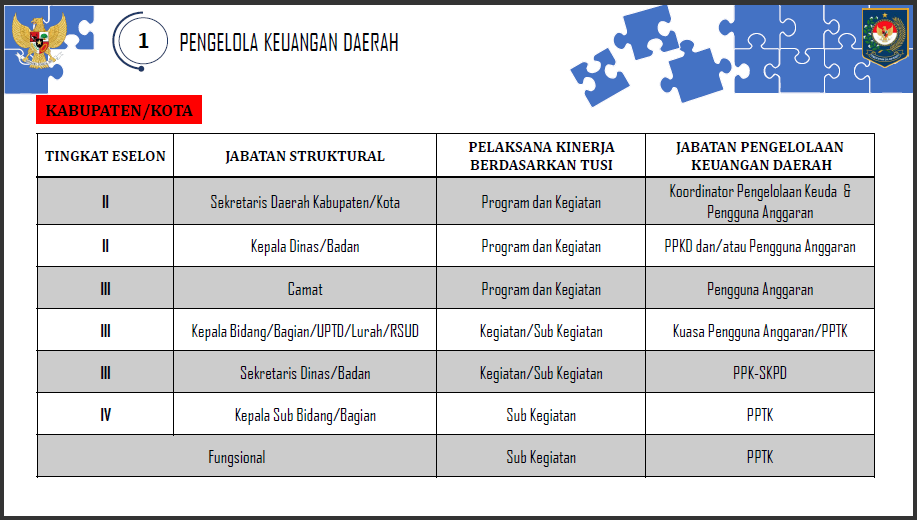 a31-1 Arah Kebijakan Penerapan PMDN No. 77 Tahun 2020