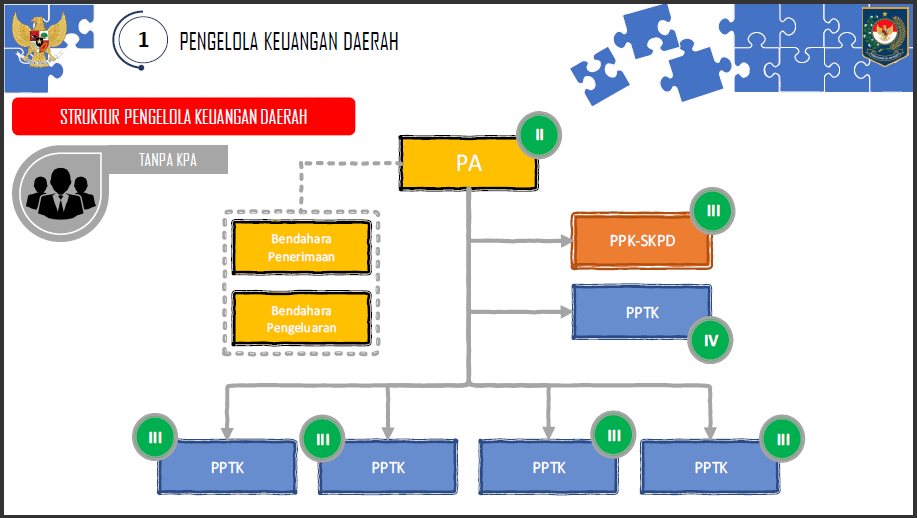 a32 Arah Kebijakan Penerapan PMDN No. 77 Tahun 2020