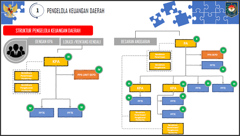 a33 Arah Kebijakan Penerapan PMDN No. 77 Tahun 2020