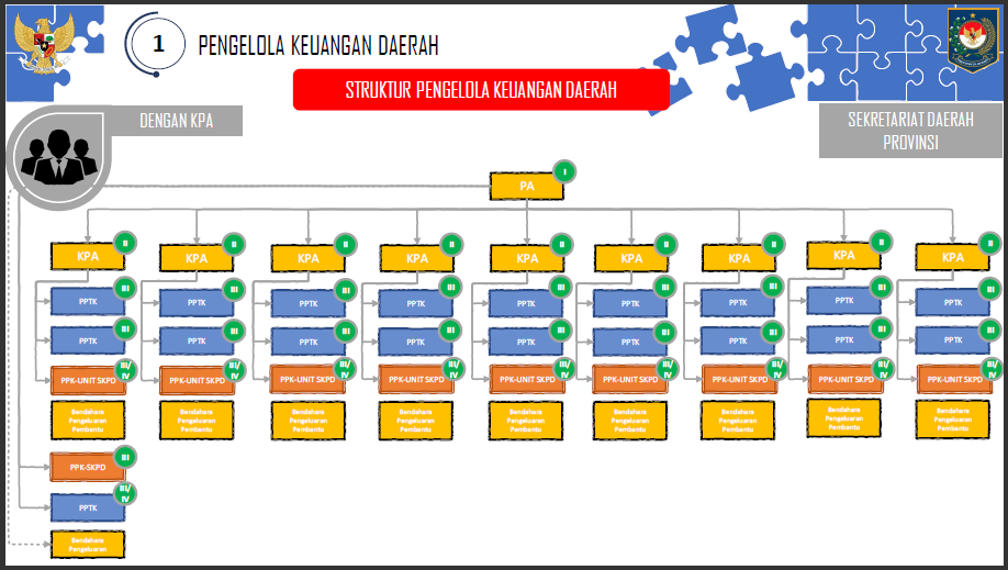 a34 Arah Kebijakan Penerapan PMDN No. 77 Tahun 2020