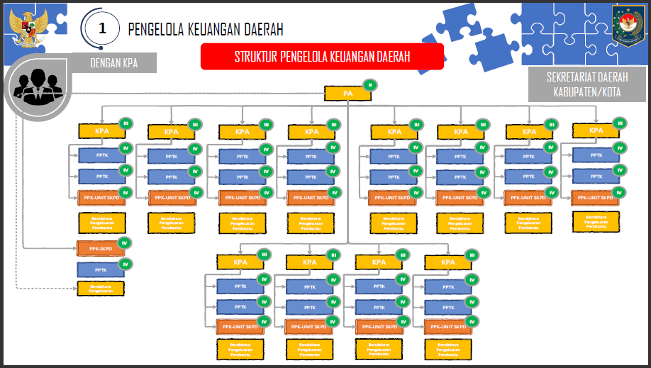 a35 Arah Kebijakan Penerapan PMDN No. 77 Tahun 2020