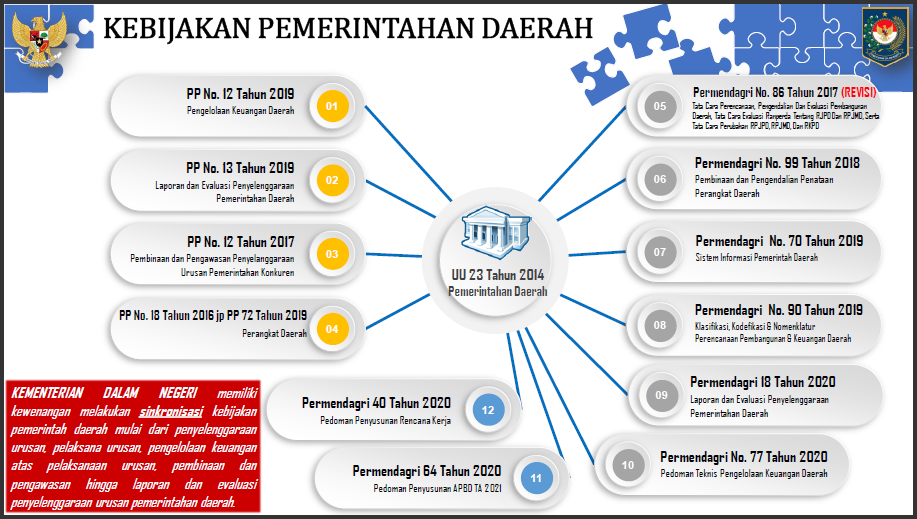 a4-12 Arah Kebijakan Penerapan PMDN No. 77 Tahun 2020