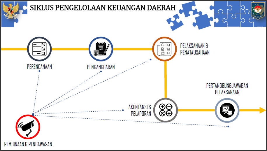 a6-7 Arah Kebijakan Penerapan PMDN No. 77 Tahun 2020