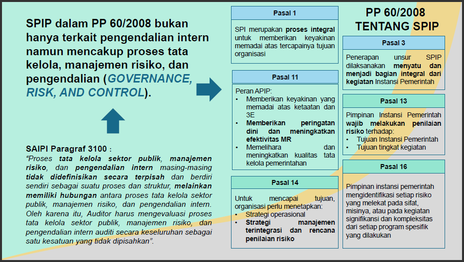 a7-10 Tantangan Dalam Penyelenggaraan SPIP