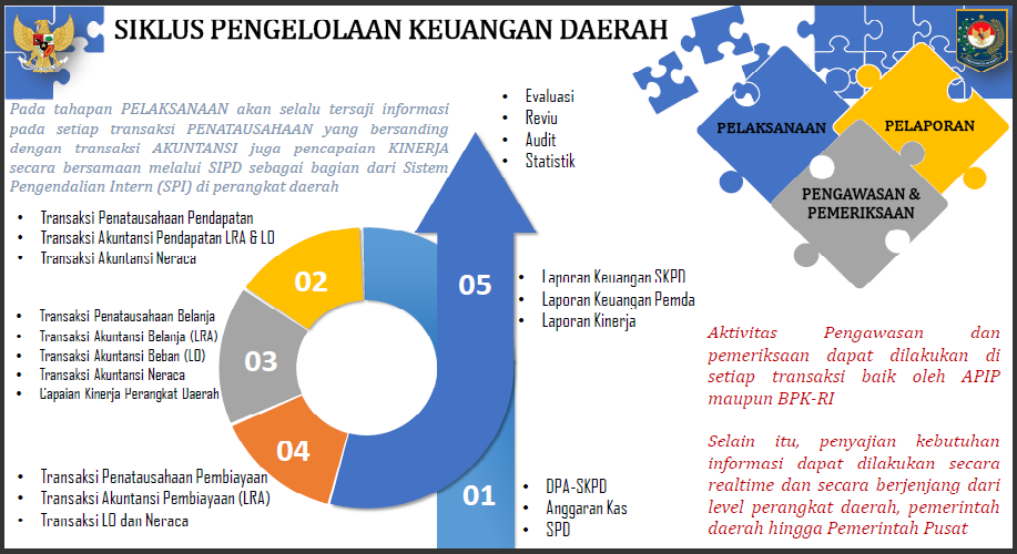 a8-7 Arah Kebijakan Penerapan PMDN No. 77 Tahun 2020