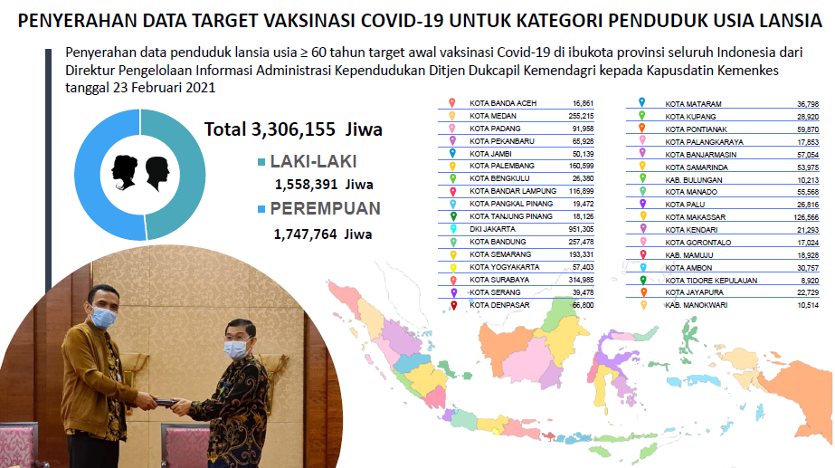 a9-3 Penyelenggaraan Pengawasan Vaksinasi Covid-19