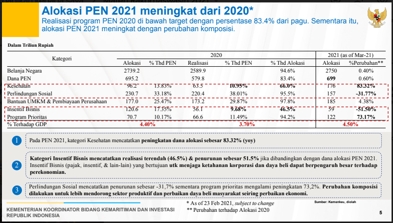 Rakornas Wasin 2021: Menko Kemaritiman dan Investasi u2013 Inspektorat 