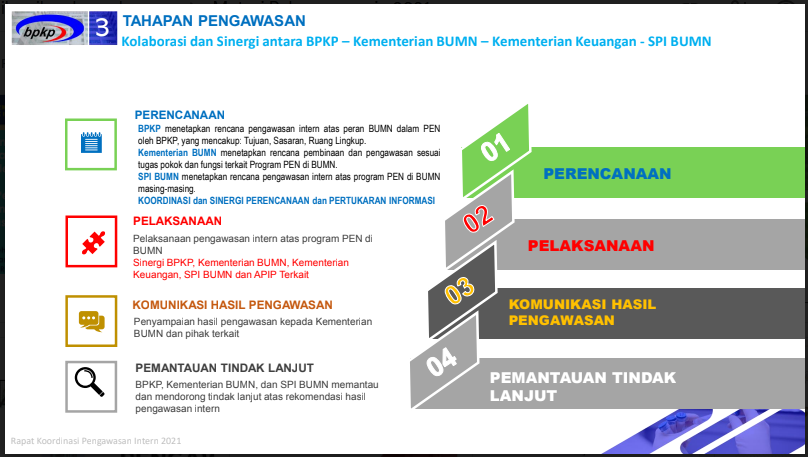 a5-5 Rakornas Wasin 2021: BPKP Deputi 4