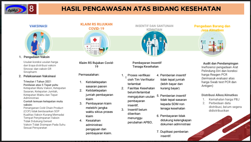 aa10-1 Rakornas Wasin 2021: BPKP Deputi 2