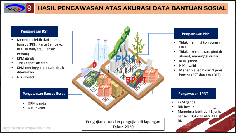 aa11-1 Rakornas Wasin 2021: BPKP Deputi 2