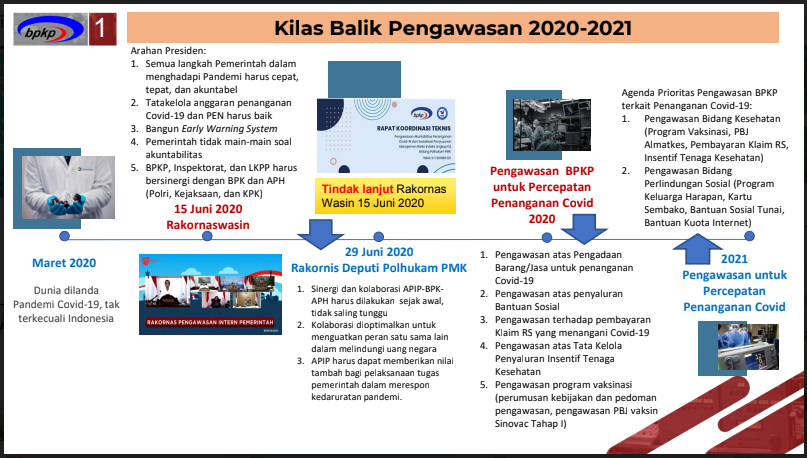 aa3-1 Rakornas Wasin 2021: BPKP Deputi 2