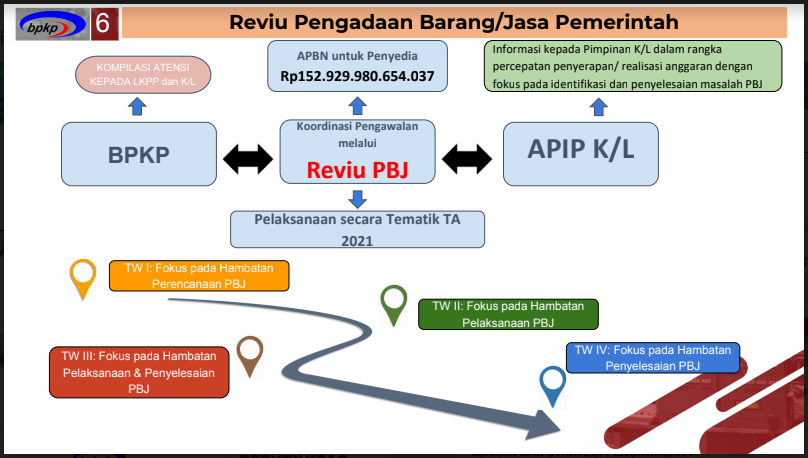 aa8-1 Rakornas Wasin 2021: BPKP Deputi 2