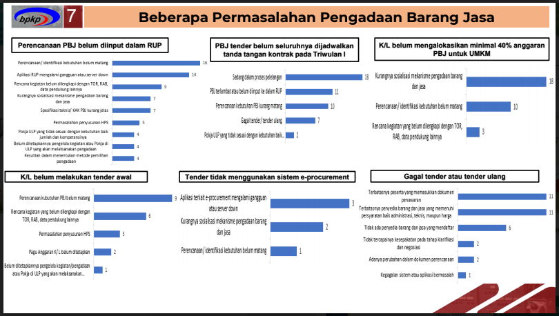 aa9-1 Rakornas Wasin 2021: BPKP Deputi 2