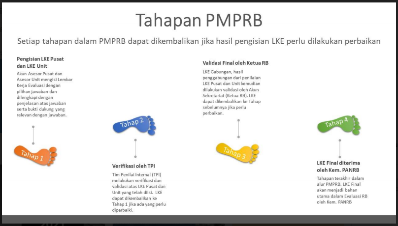 3-1 Sosialisasi RB: Panduan Pembuatan Akun Administrator