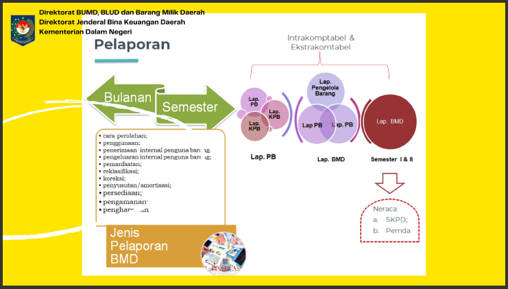 27-1 Penerapan Permendagri No. 47 Tahun 2021