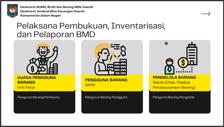 3-5 Penerapan Permendagri No. 47 Tahun 2021