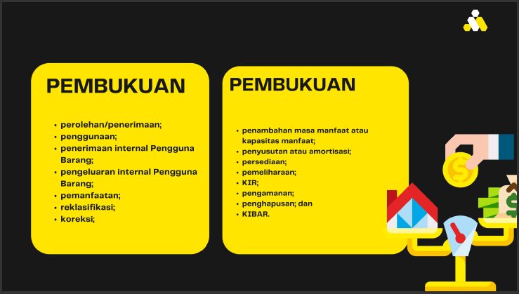 6-3 Penerapan Permendagri No. 47 Tahun 2021