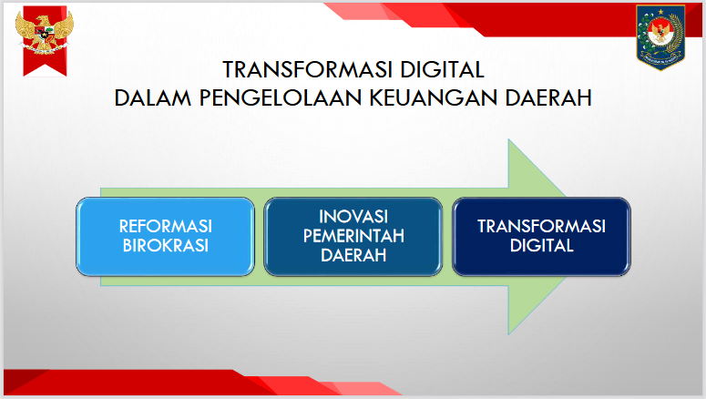 2 Optimalisasi Pajak dan  Retribusi Daerah Melalui ETPD Serta Penyusunan Peta Jalan Dan Rencana Aksi ETPD