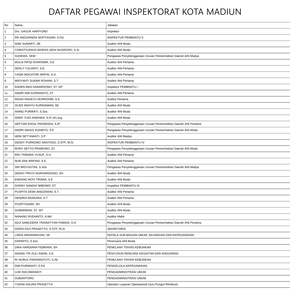 data_pegawai_inspektorat-1-985x1024 DAFTAR PEGAWAI